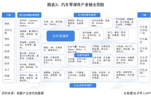 預(yù)見(jiàn)2021 2021年中國(guó)汽車零部件行業(yè)全景圖譜 附市場(chǎng)規(guī)模 投資 發(fā)展前景等